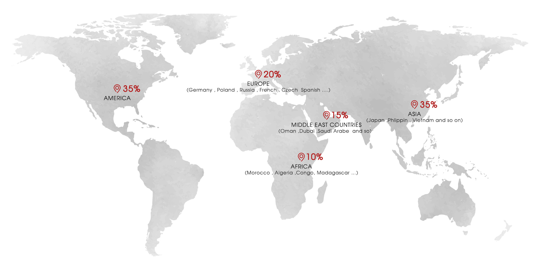 GLOBAL PRESENCE